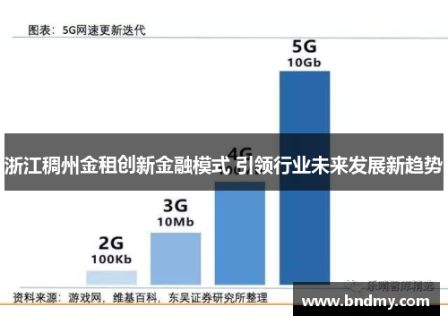 浙江稠州金租创新金融模式 引领行业未来发展新趋势