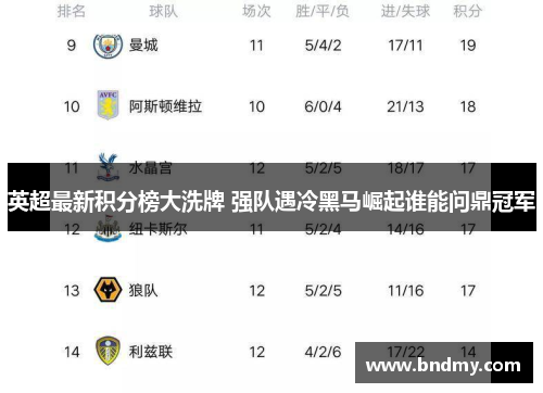 英超最新积分榜大洗牌 强队遇冷黑马崛起谁能问鼎冠军